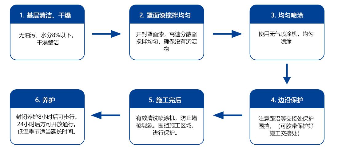 透水地坪罩面漆