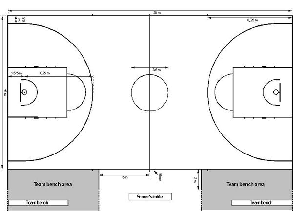 國際籃聯(lián)籃球場地標準尺寸及說明